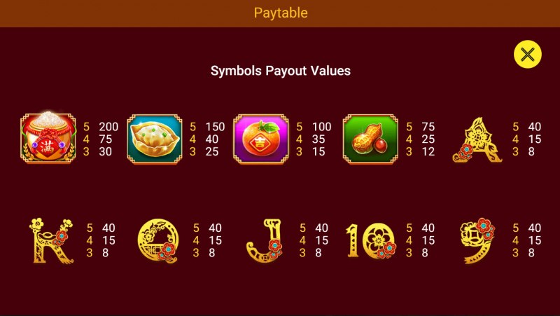 Paytable