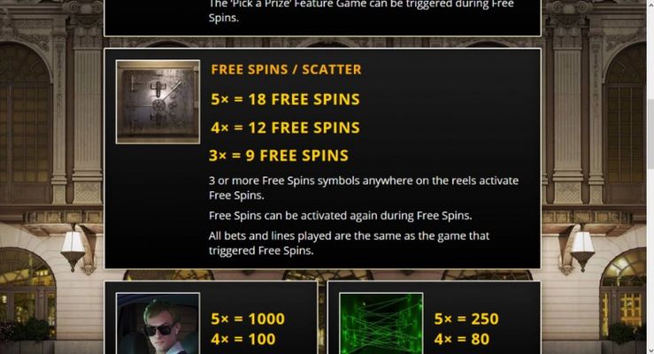 Free Spins Rules