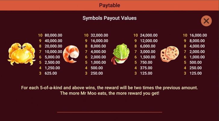 Paytable - High Value Symbols