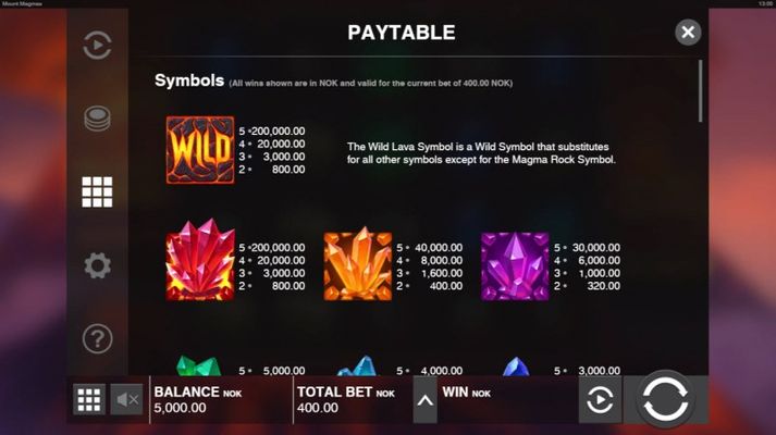 Paytable - High Value Symbols