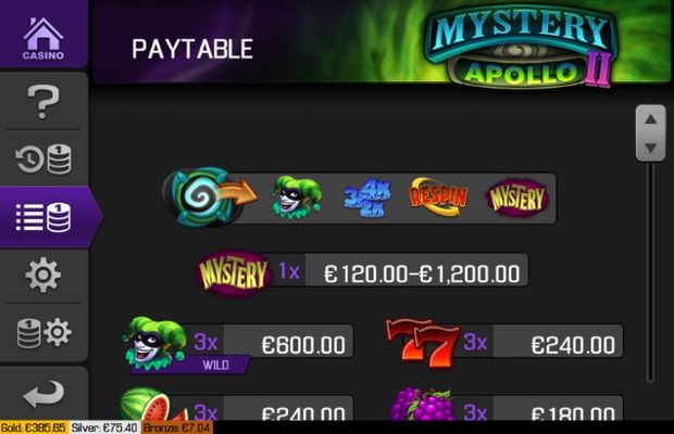 Paytable - High Value Symbols