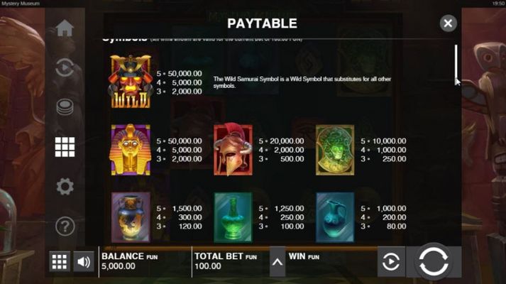 Paytable - High Value Symbols