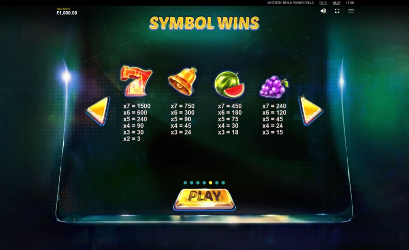 Paytable - High Value Symbols