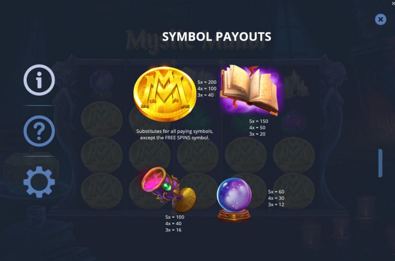 Paytable - High Value Symbols