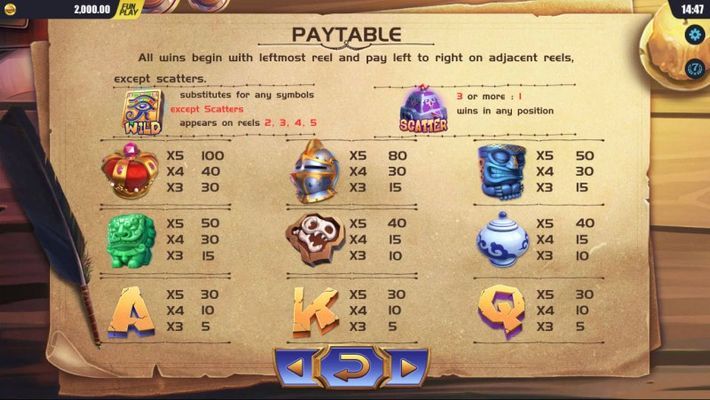 Paytable