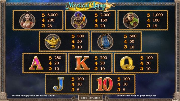 Paytable
