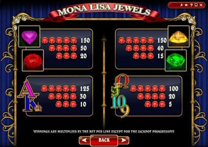 slot game low symbols paytable