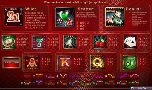 Slot game symbols paytable