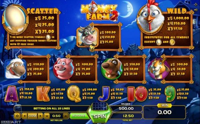 Slot game symbols paytable.