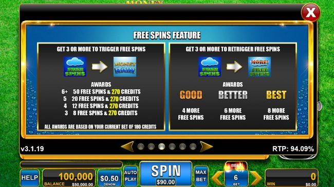 Free Spins Rules