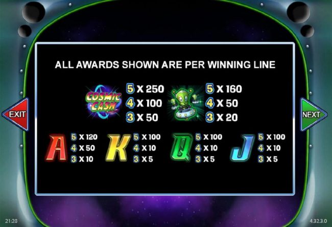 Slot game symbols paytable