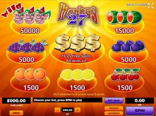 Slot game symbols paytable featuring classic fruit themed icons.