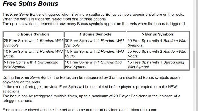 Free Spins Rules