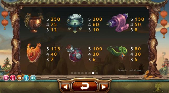 High value slot game symbols paytable