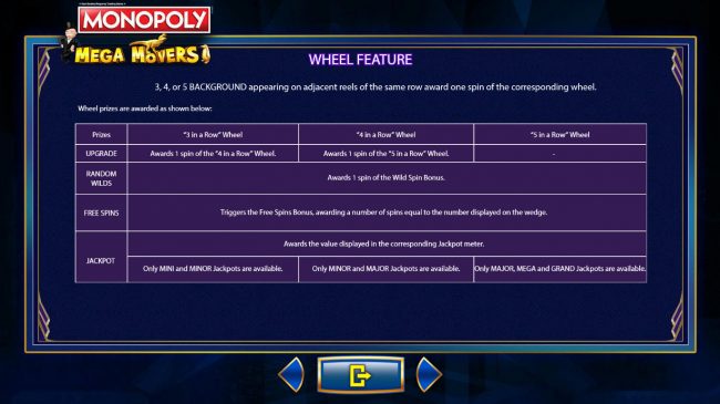 Wheel Feature Rules