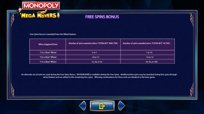 Free Spins Bonus Game Rules