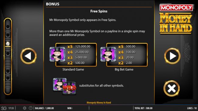 Free Spins Rules