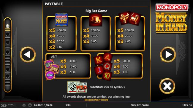 Big Bet Paytable