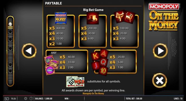 Big Bet Game Paytable