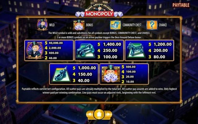 High value slot game symbols paytable - high value symbols include Rich Uncle Pennybags, car game piece, the dog game piece, the shoe game piece and Rich Uncle Pennybags holding a pair of dice.