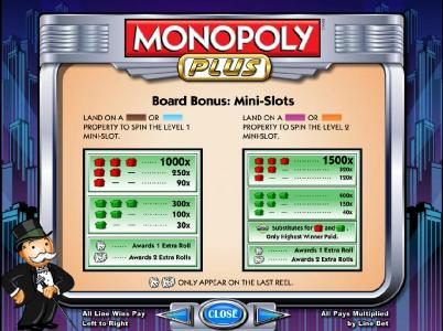 board bonus - mini-slots payout table