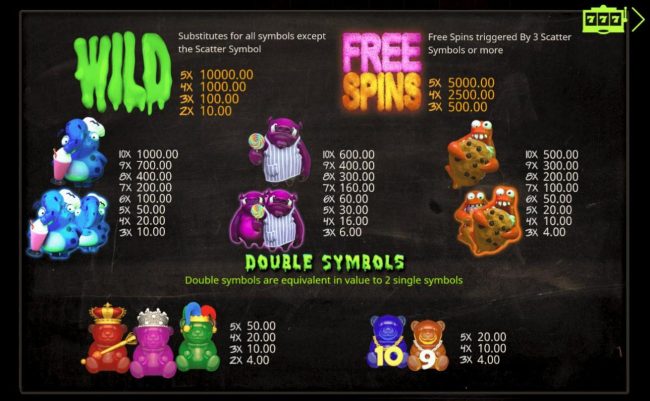 Slot game symbols paytable.