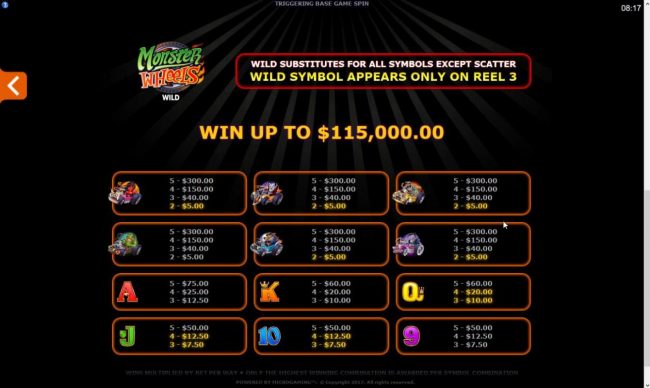 Paytable