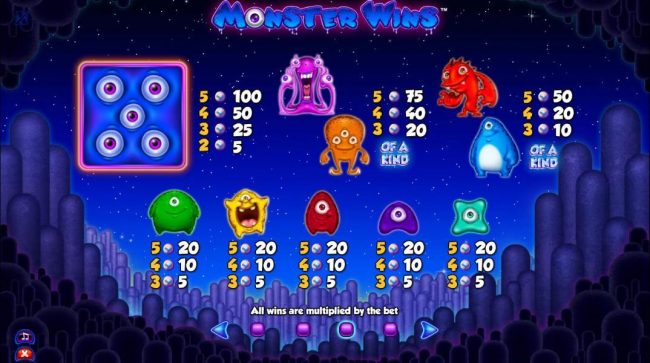 Slot game symbols paytable