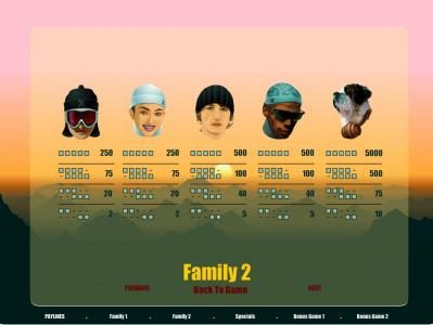 family 2 - slot game symbols paytable