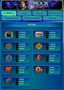 Slot game symbols paytable