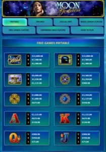 Free Games paytable