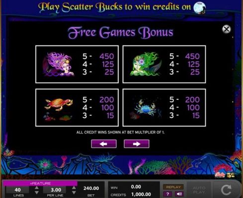 High value slot game symbols paytable - Free Games Bonus.