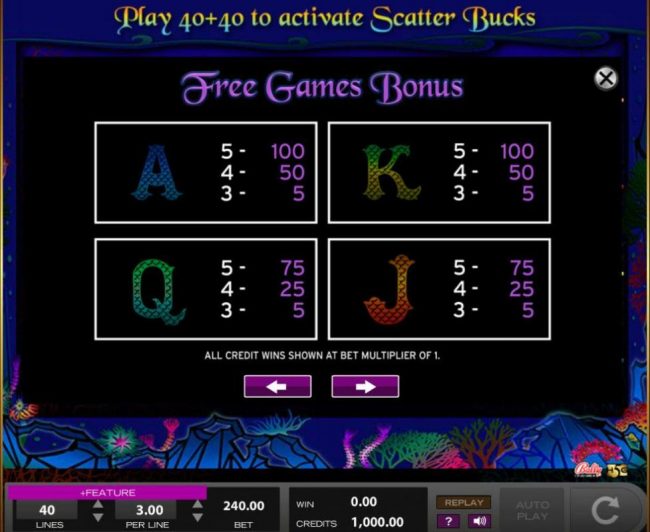 Medium Value Slot Game Symbols Paytable  Free Games Bonus.