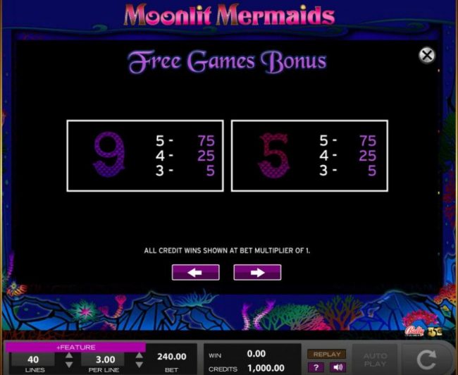 Low value game symbols paytable - Free Games Bonus.