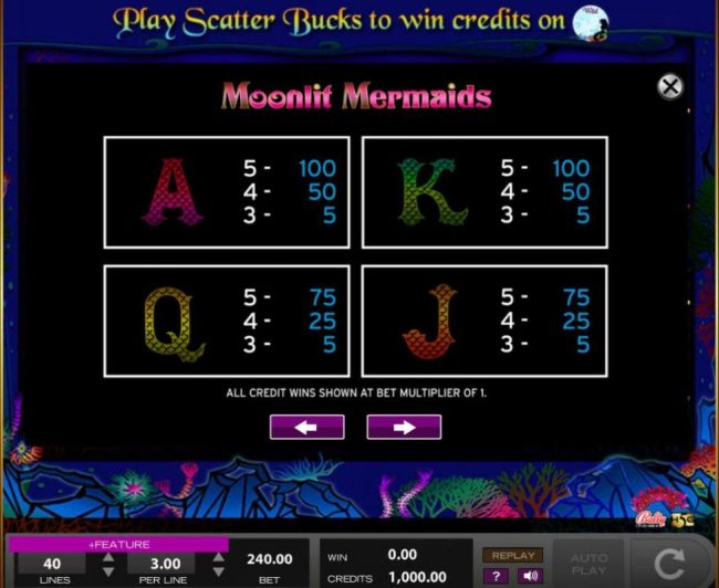 Medium Value Slot Game  Symbols Paytable - Base Game.