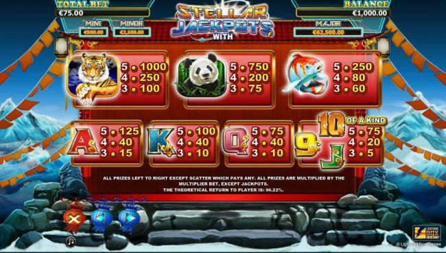 Slot game symbols paytable