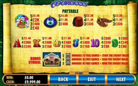 slot game symbols paytable