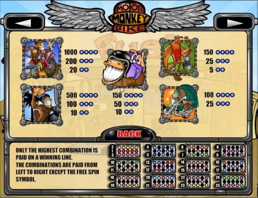 High value slot game symbols paytable.