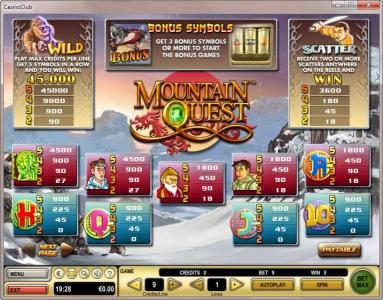 Slot game symbols paytable