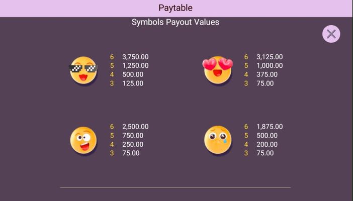 High Value Symbols Paytable