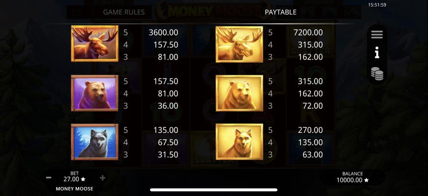 High Value Symbols Paytable