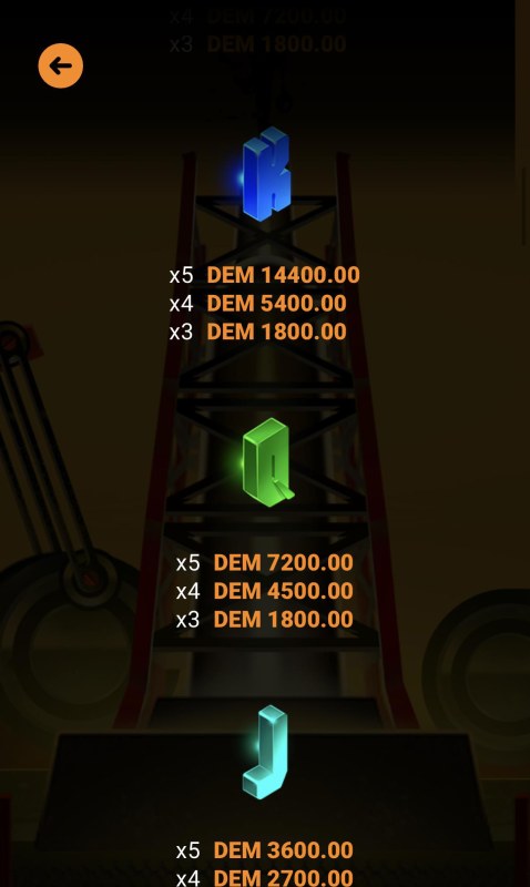 Low Value Symbols Paytable 2