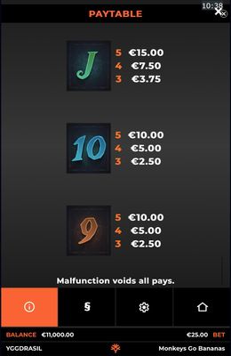 Low Value Symbols Paytable