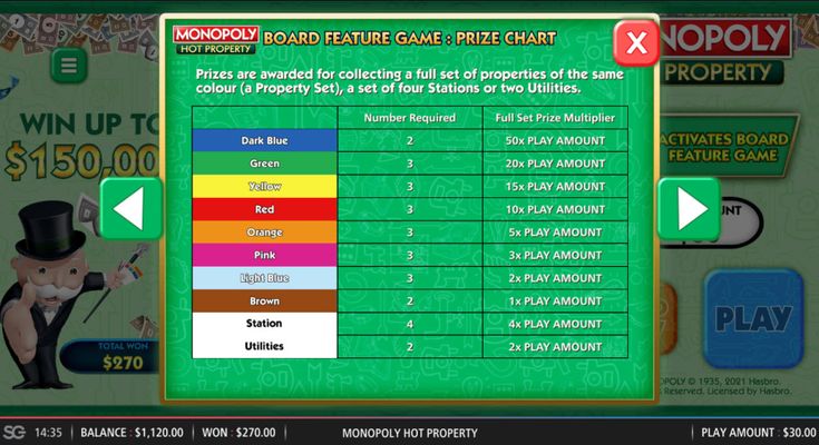 Prize Chart