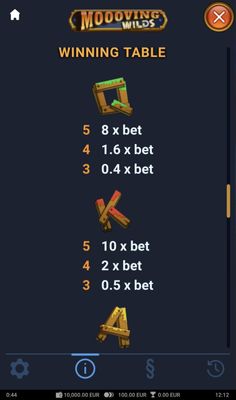 Low Value Symbols Paytable