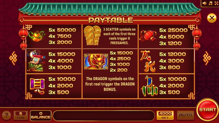 Paytable