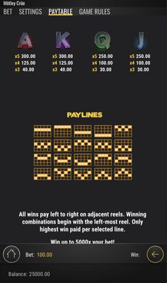 Low Value Symbols Paytable