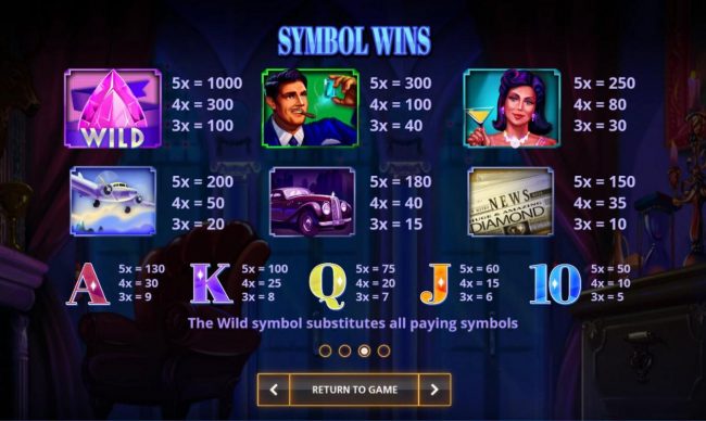 Slot game symbols paytable.