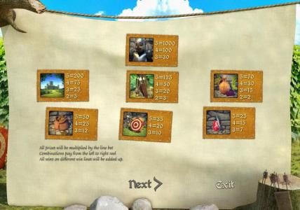slot game symbols paytable. all prizes will be multiplied by the line bet. Combinations pay from left to right reel. All wins on different lines will be added up.