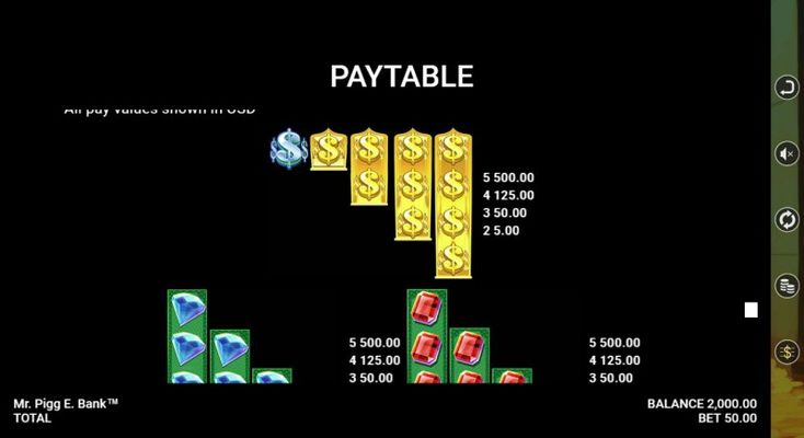 High Value Symbols Paytable